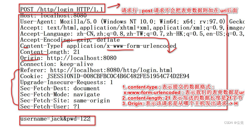 HTTP请求UML时序图--(POST)图和(GET)图源码分析及代码分析和MIME 介绍--常用的状态码说明