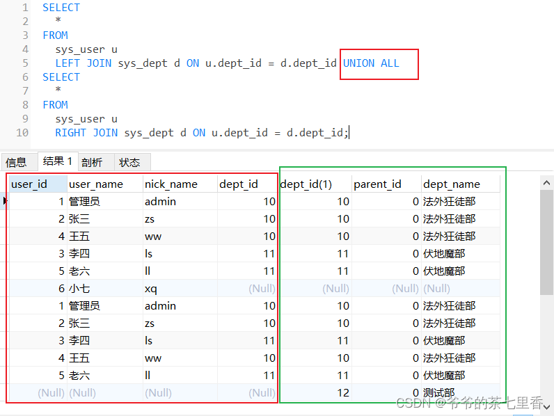 MySQL的7种表连接结果集，曾在面试遇到，搞懂仅需1张图