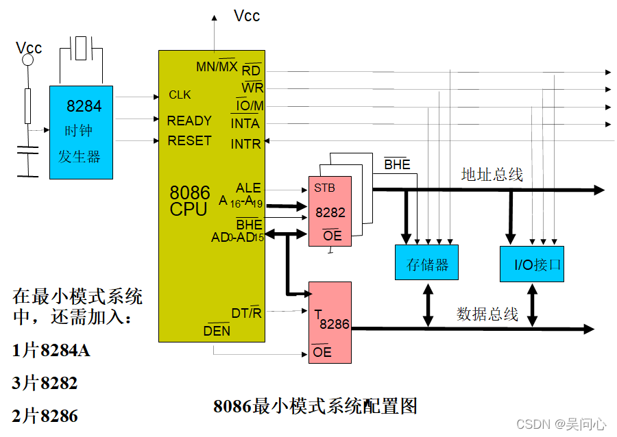 第二章第4小节和第5小节 吴问心的博客 Csdn博客