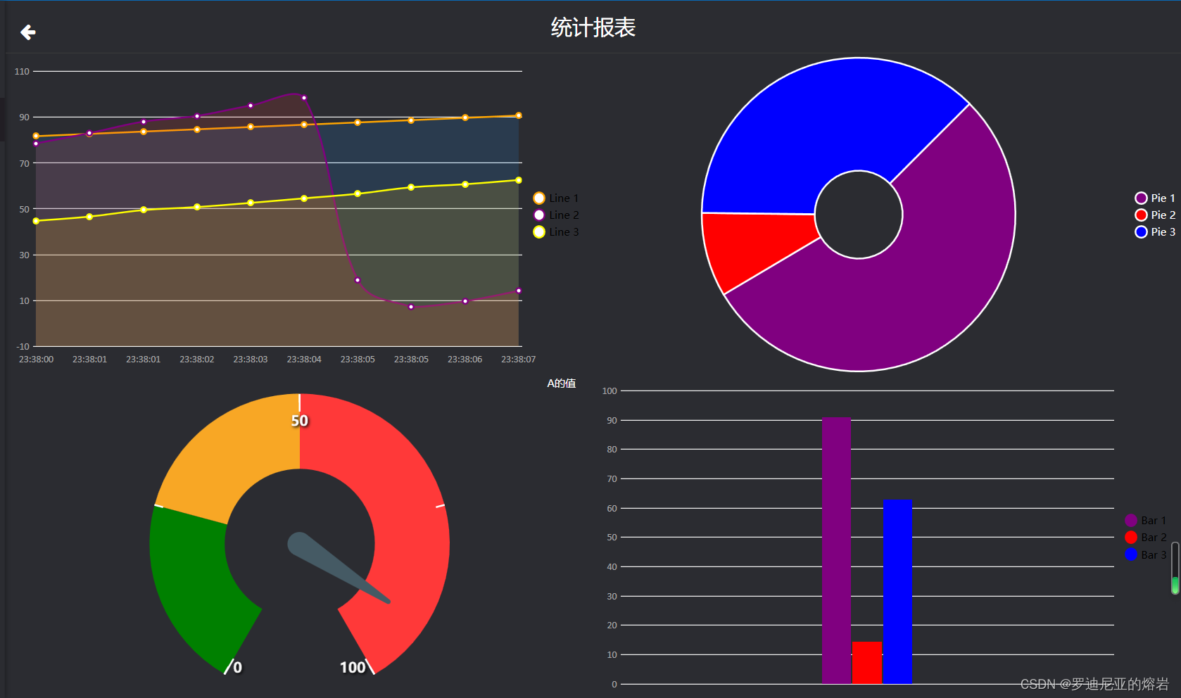 WPF中，利用Livechart使用动态图表