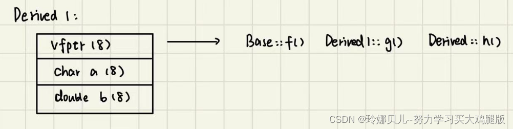 C++ sizeof求类型大小