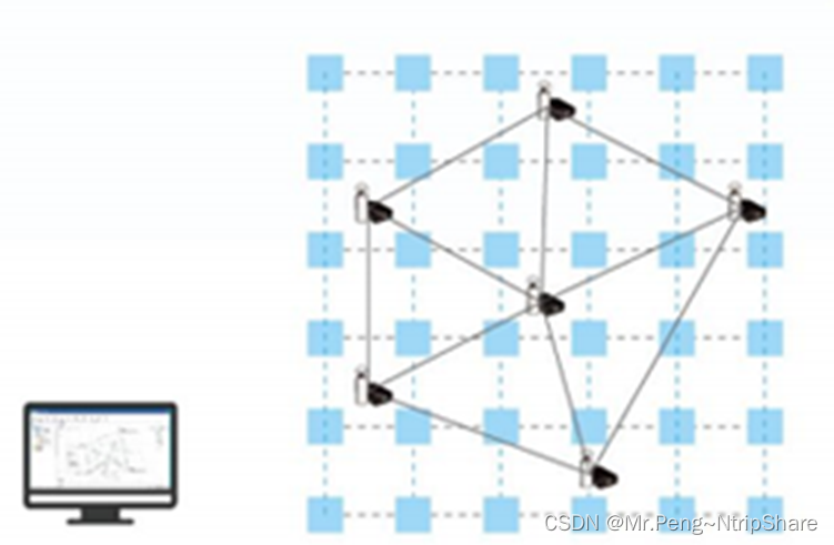 NtripShare Caster高精度定位CORS服务软件