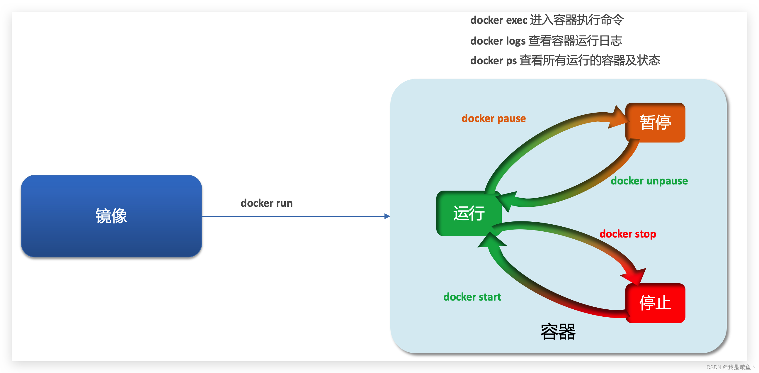 [外链图片转存失败,源站可能有防盗链机制,建议将图片保存下来直接上传(img-PRrJ0bXk-1647586526996)(assets/image-20210731161950495.png)]