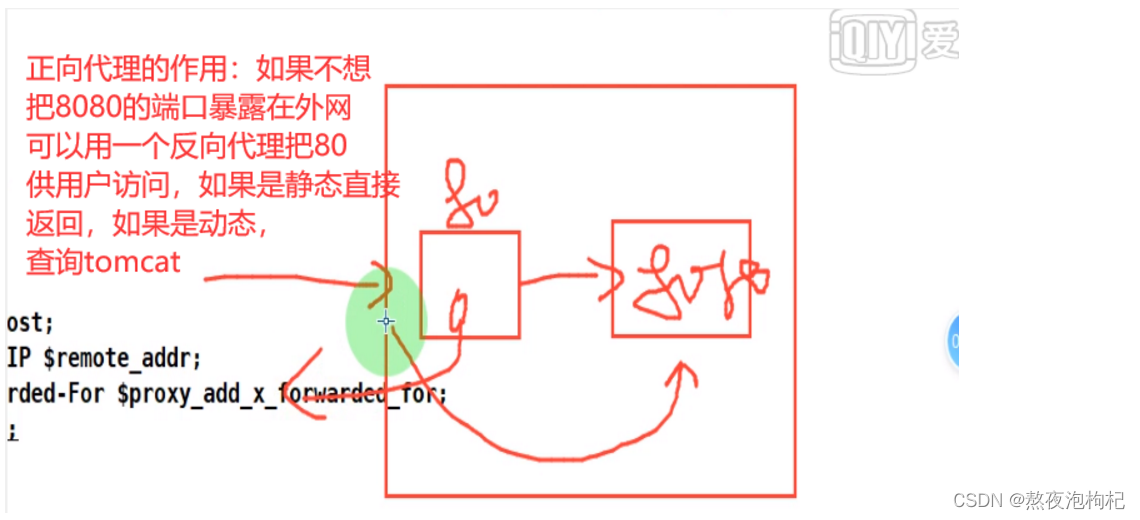 [外链图片转存失败,源站可能有防盗链机制,建议将图片保存下来直接上传(img-25GtY9A5-1675612776091)(602EFCD332594E04BEFD3A6D9AA6F3C1)]