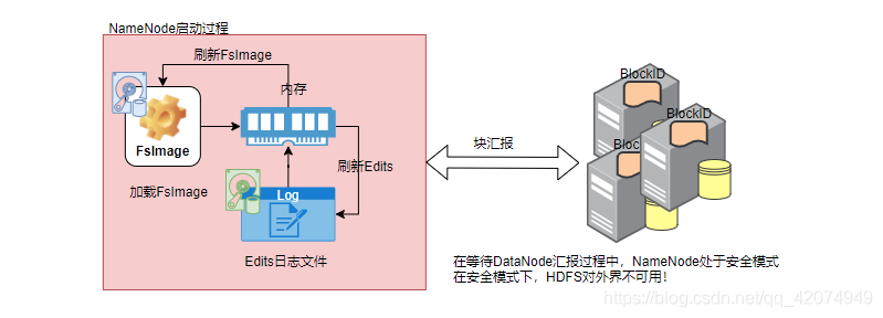 [ͼƬתʧ,Դվз,齫ͼƬֱϴ(img-Q5LY9Iyh-1628160864371)(C:\Users\Administrator\AppData\Roaming\Typora\typora-user-images\image-20210302171551432.png)]