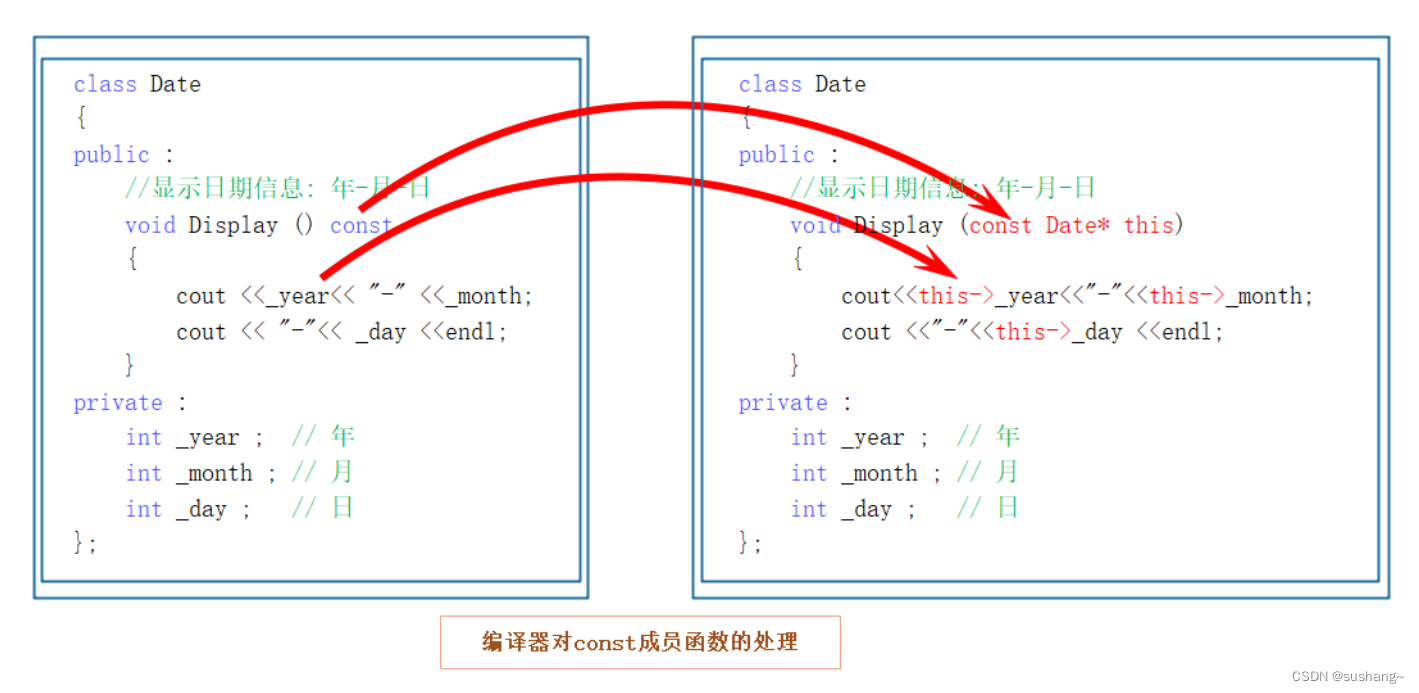 C++初阶-类和对象（中）2