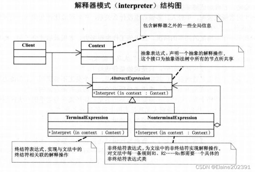 聊聊设计模式——解释器模式