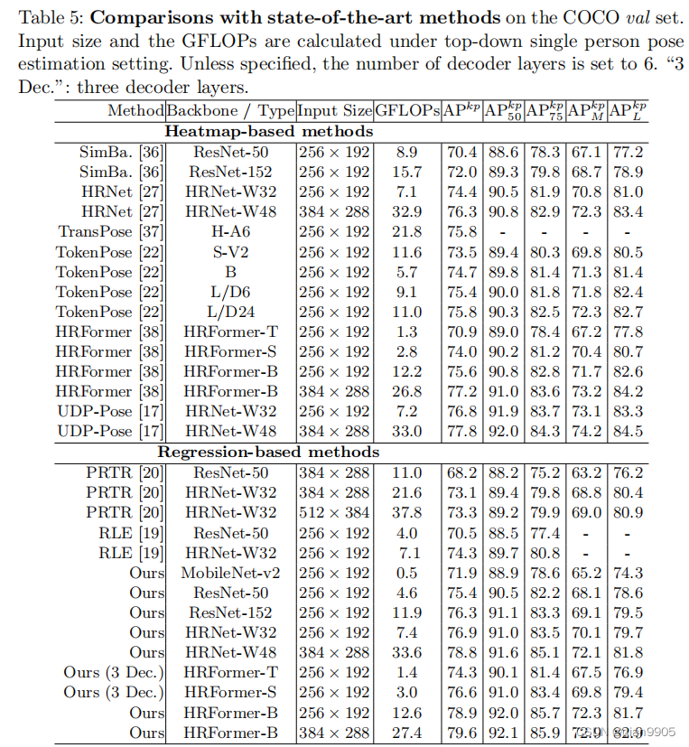 【论文阅读】Poseur: Direct Human Pose Regression with Transformers-CSDN博客