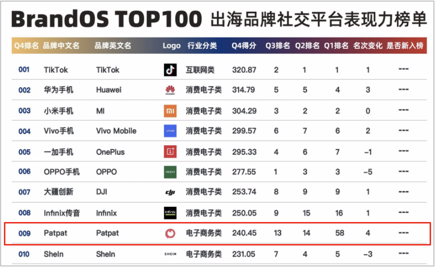 PatPat业务增长策略