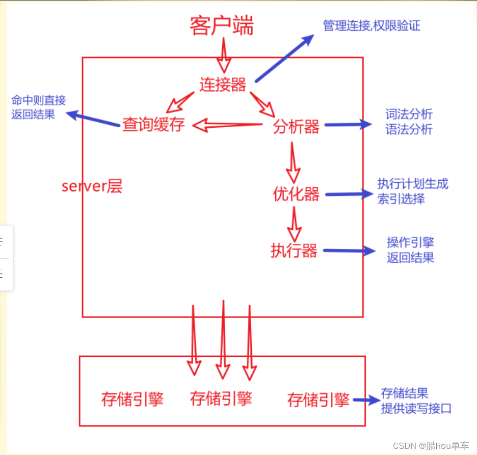 01|基础结构：一条sql查询语句是如何执行的?