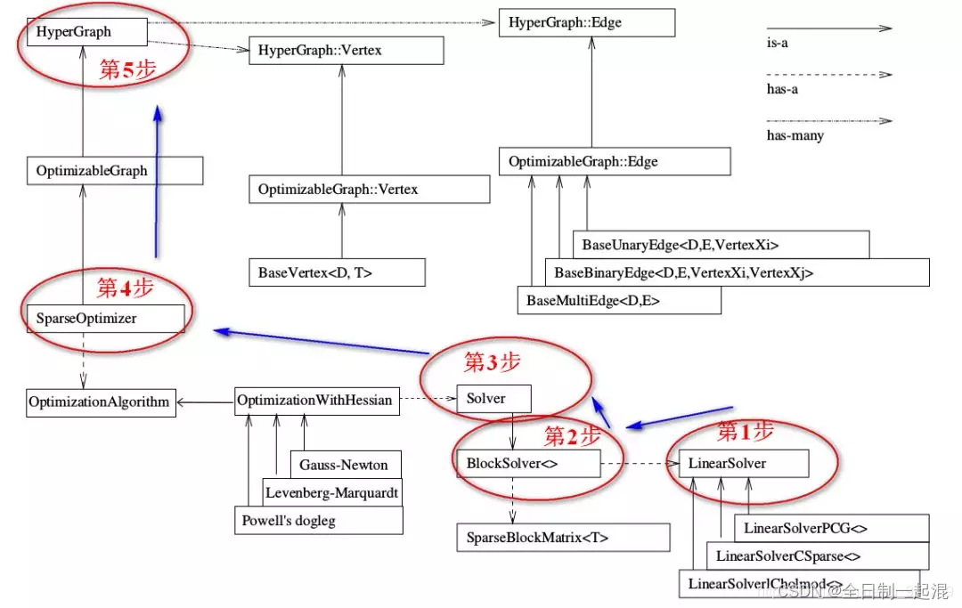 手撕 视觉slam14讲 ch7 / pose_estimation_3d2d.cpp （2）