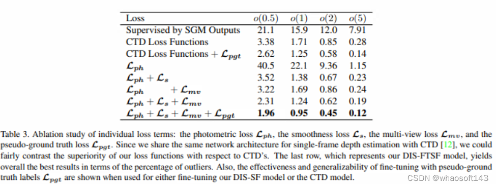 DepthInSpace_kinect 散斑匹配-CSDN博客