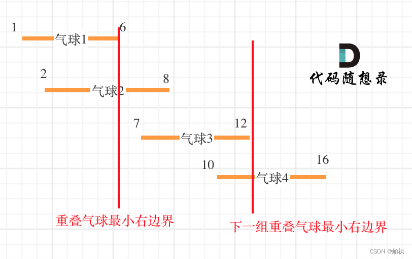 代码随想录算法训练营三刷day35 |贪心 之 860.柠檬水找零 406.根据身高重建队列 452. 用最少数量的箭引爆气球