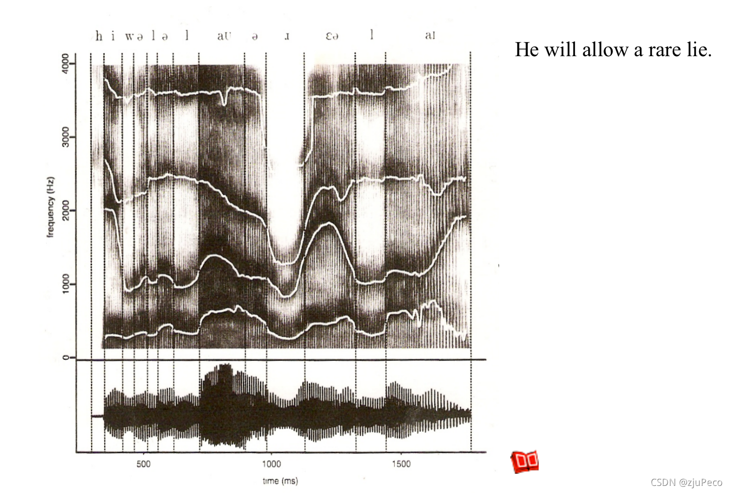 formant frequency contour