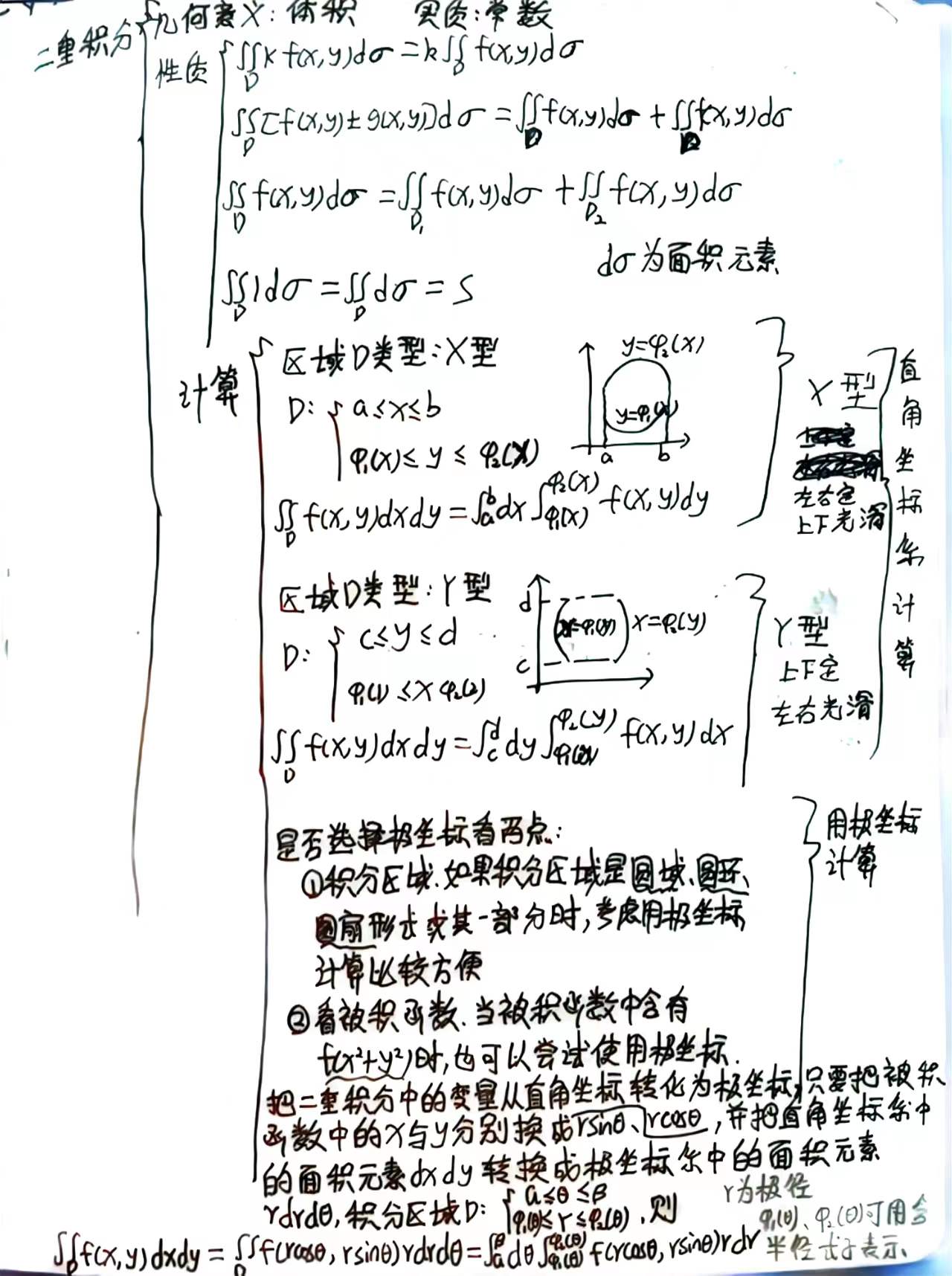 重积分思维导图手写图片