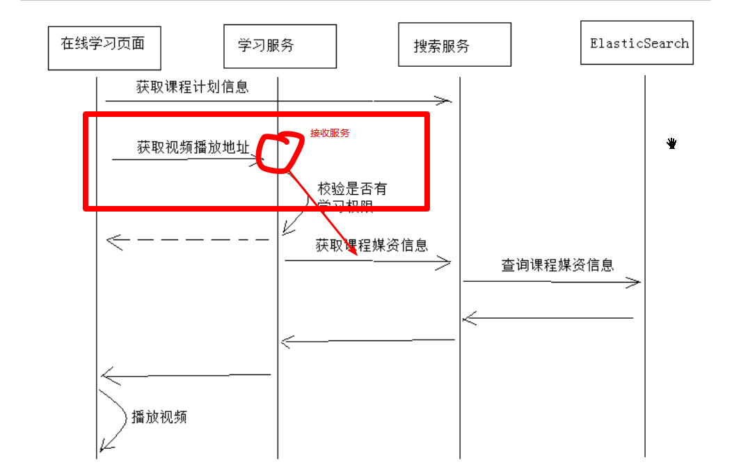 加粗样式