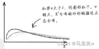 第二列文本居右