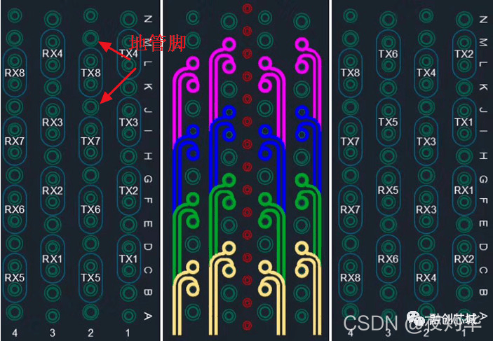 高速信号换层后接地过孔的位置_高频走线 接地过孔怎么处理-CSDN博客