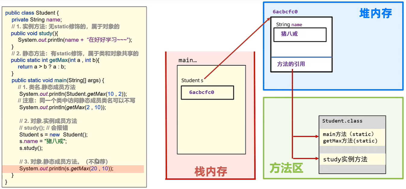 Java 基础进阶篇（一）——— static 静态关键字与单例模式