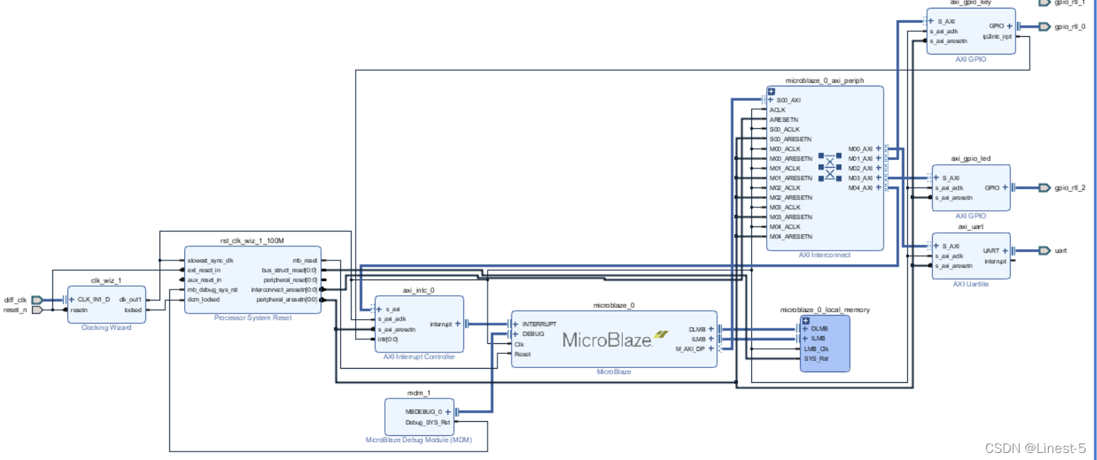【Xilinx AX7103 MicroBalze学习笔记4】MicroBlaze 按键中断实验_axi interrupt ...