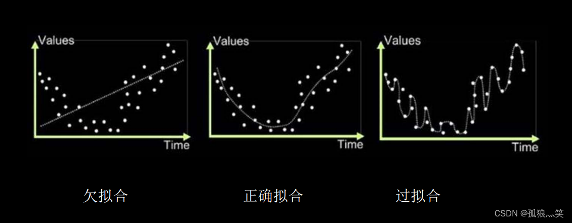 前向传播与反向传播涉及到的知识点