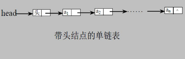 数据结构单链表SingleLinkedList，Java实现单链表增删改查