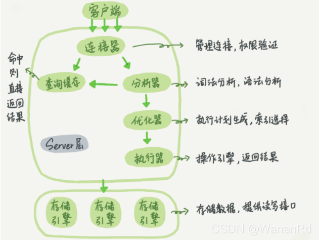 [外链图片转存失败,源站可能有防盗链机制,建议将图片保存下来直接上传(img-X5UXAeGd-1629817551648)(E:\gitcode\cs-study\pic\1jg.jpg)]