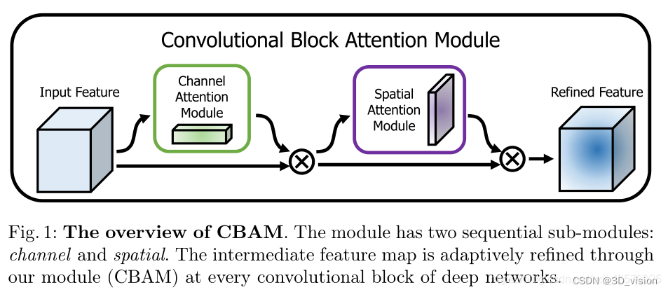 机器人抓取系列——CBAM注意力机制