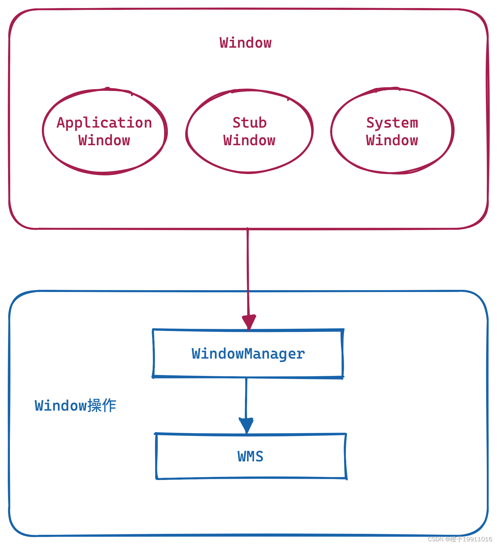 Windows operation