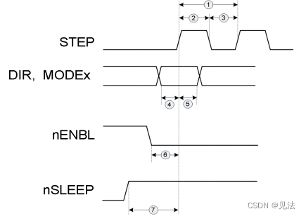 TimingDiagram