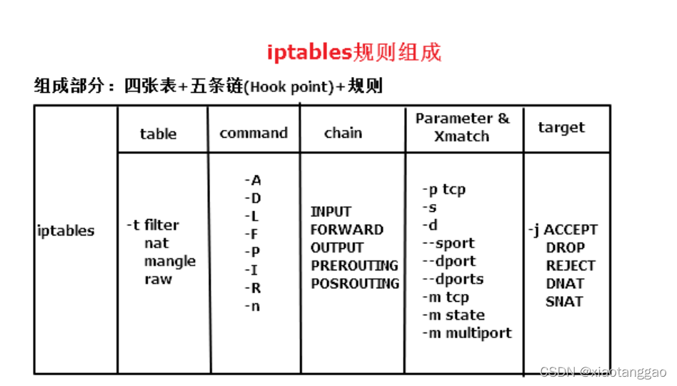 [外链图片转存失败,源站可能有防盗链机制,建议将图片保存下来直接上传(img-9hKILl10-1639297473100)(Firewall%E9%98%B2%E7%81%AB%E5%A2%99.assets/image-20211206193942710.png)]