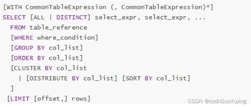 【Spark分布式内存计算框架——Spark SQL】6. 数据处理分析