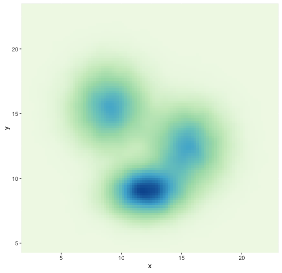 R | 可视化 | 二维密度图（2D Density Plot）_Luminoll的博客-CSDN博客_二维数据密度图