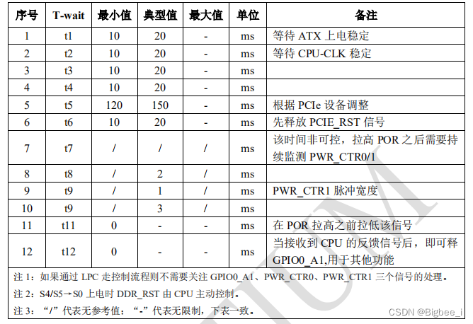 上电表格