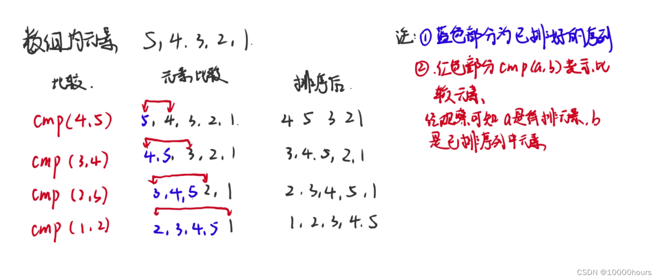 【C++优先队列使用】问题总结