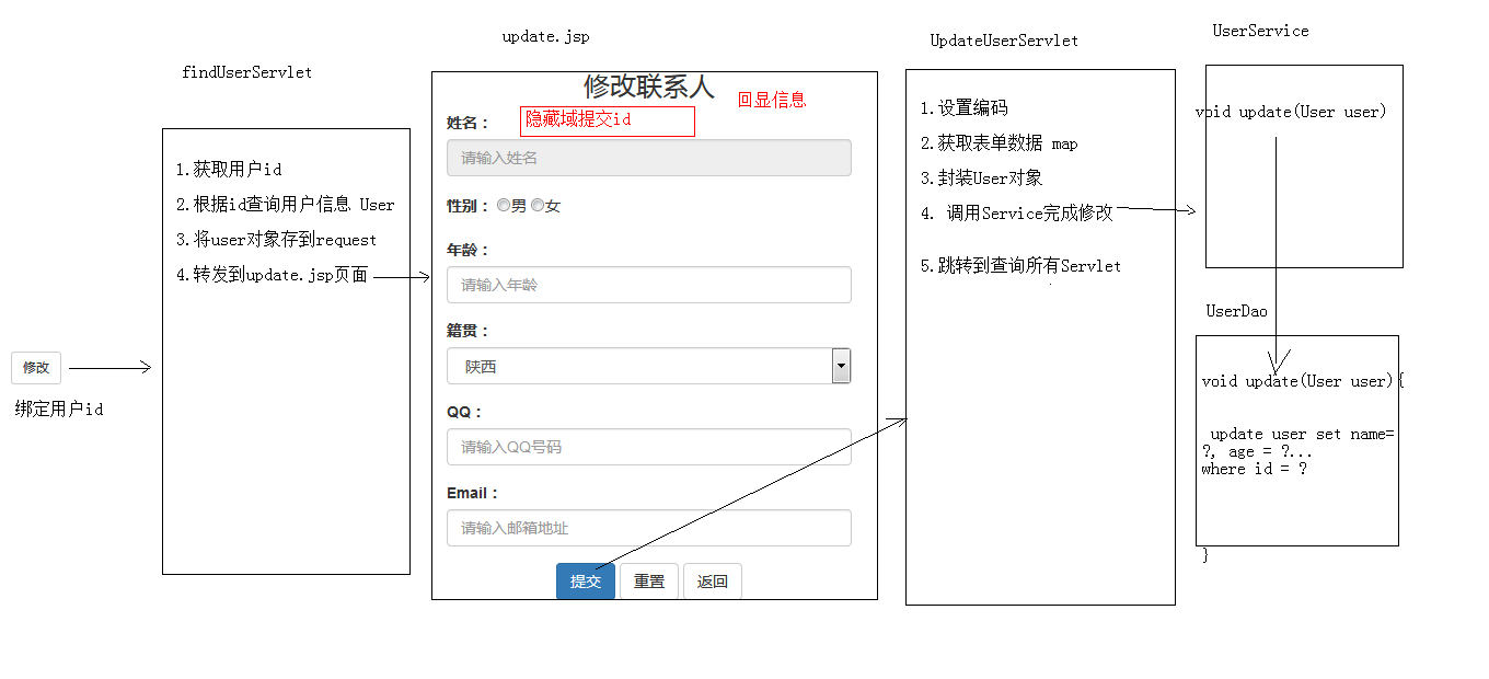 如何利用织梦标签实现arcpagelist和arclist的列表分页功能？  第1张