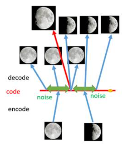 变分自编码器（VAE）（一）「终于解决」