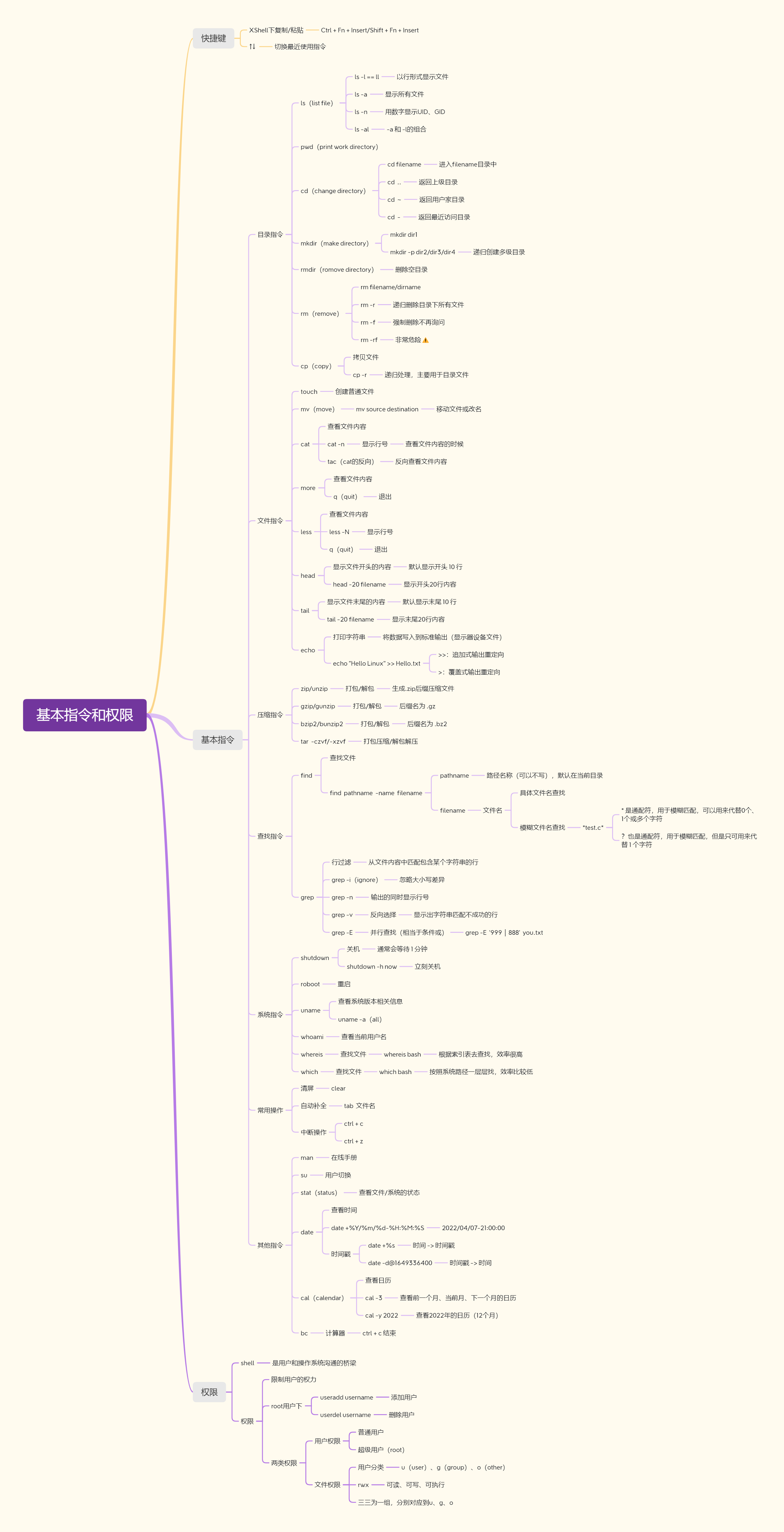 Linux编程 一 Linux常见指令和权限理解 思维导图总结 大家好我叫张同学的博客 Csdn博客