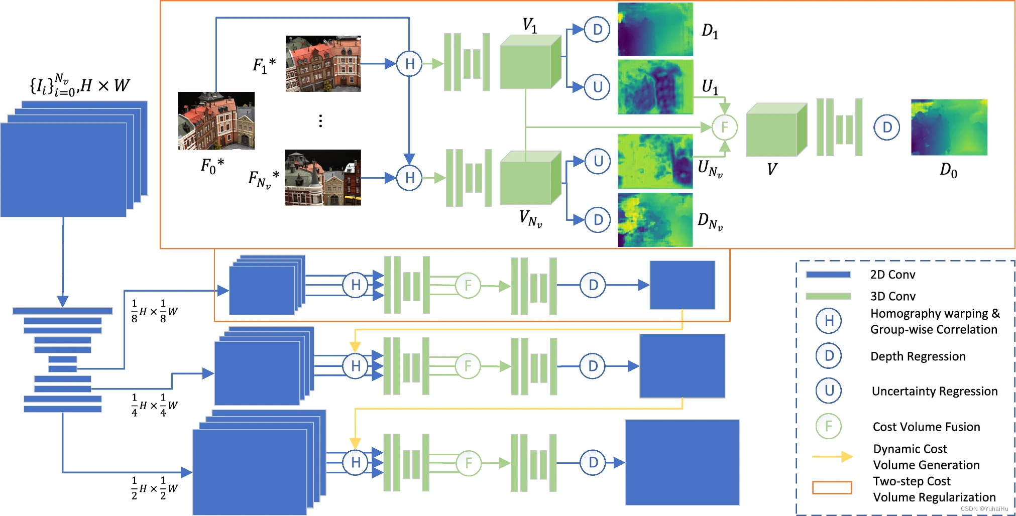 【论文精读】Vis-MVSNet: Visibility-aware Multi-view Stereo Network