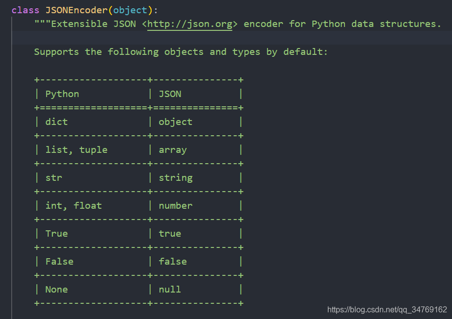 typeerror-object-of-type-xxx-int64-is-not-json-serializable