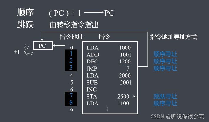 基本实现原理