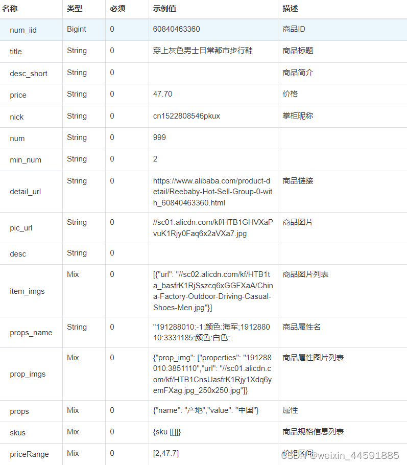 Java“牵手”阿里巴巴商品详情数据，阿里巴巴商品详情API接口，阿里巴巴国际站API接口申请指南