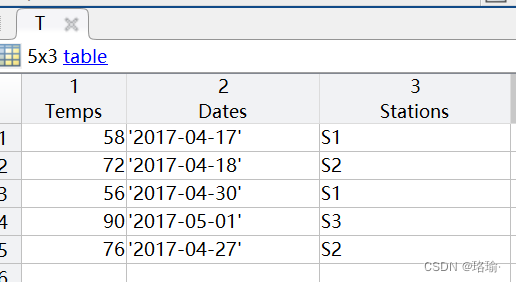 Matlab之数组、包含分配给类别的值函数categorical