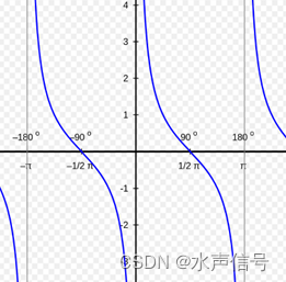 cot函数图