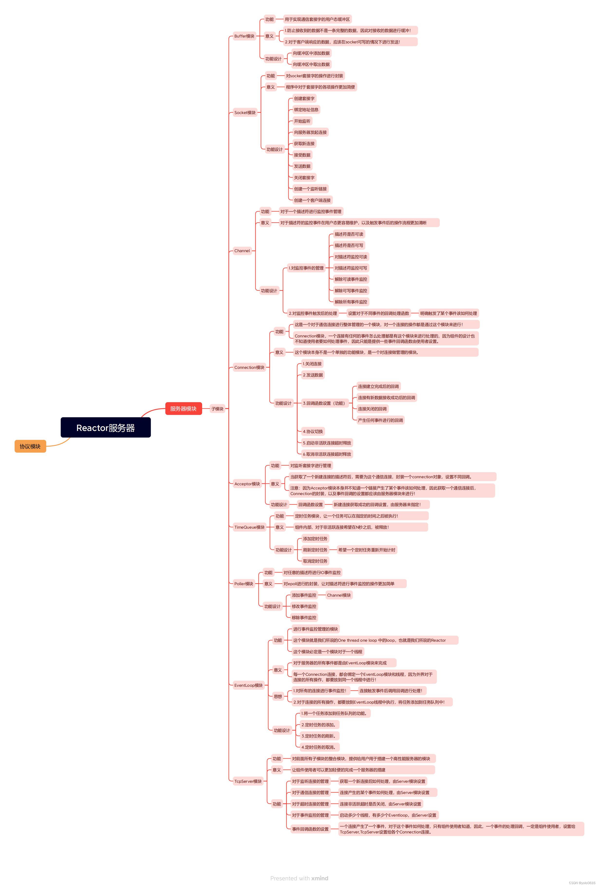 C++项目：仿muduo库实现高性能高并发服务器