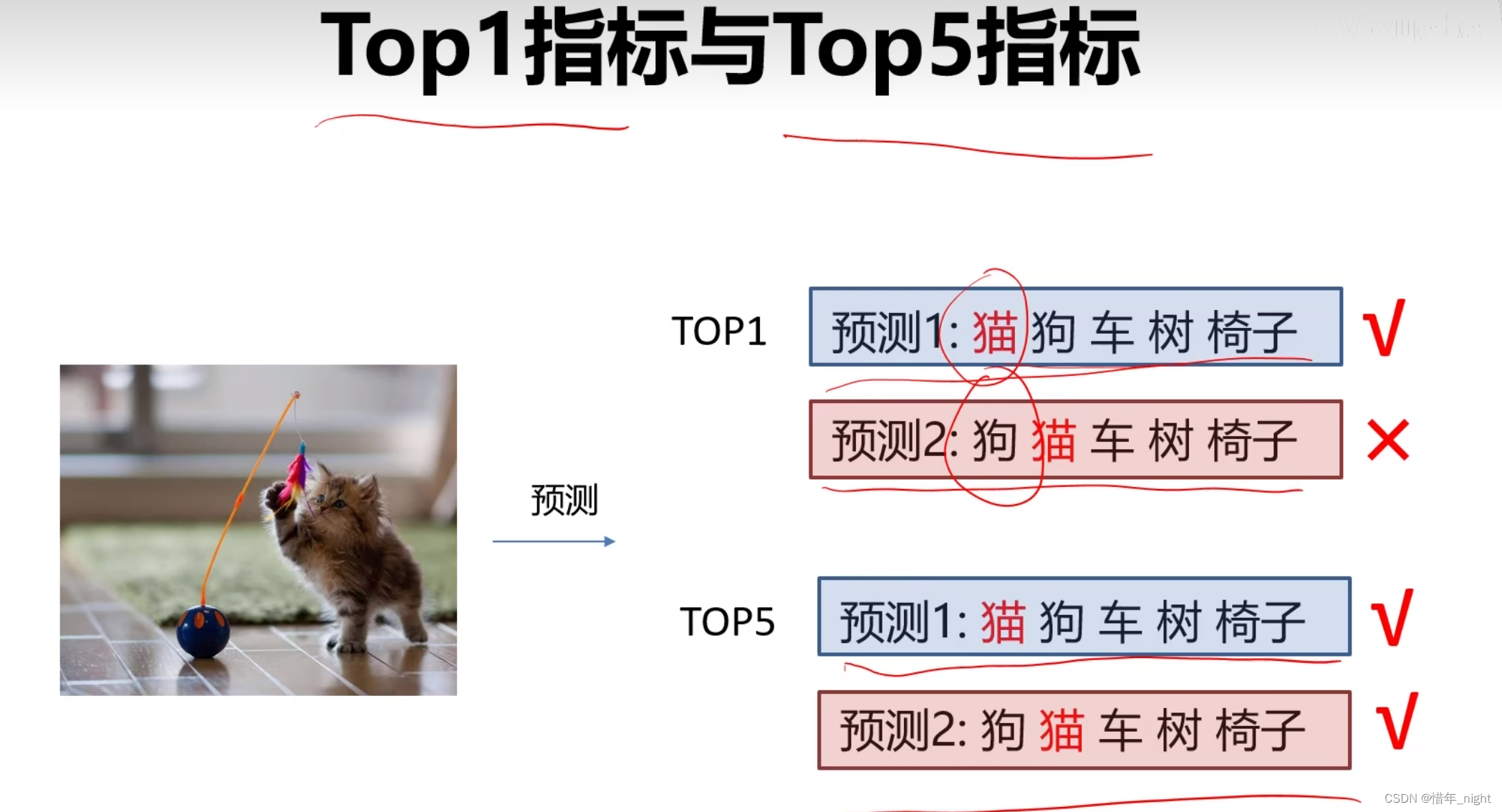 02.图像分类任务介绍&线性分类器(上).1080P_对一副图像进行分类器设计可以设计啥-CSDN博客