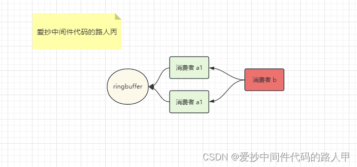 请添加图片描述