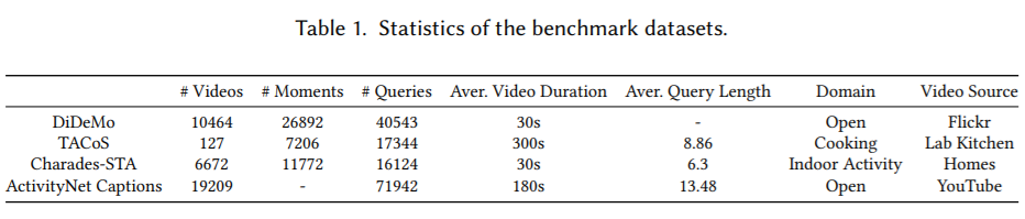 Video Retrival 常用数据集