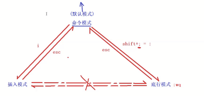 【Linux】Linux工具