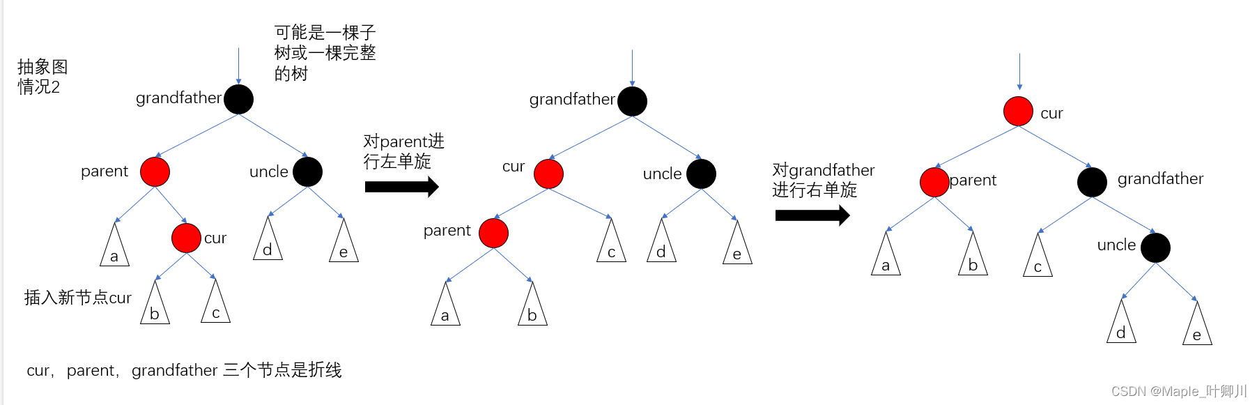 【C++进阶】四、红黑树（三）